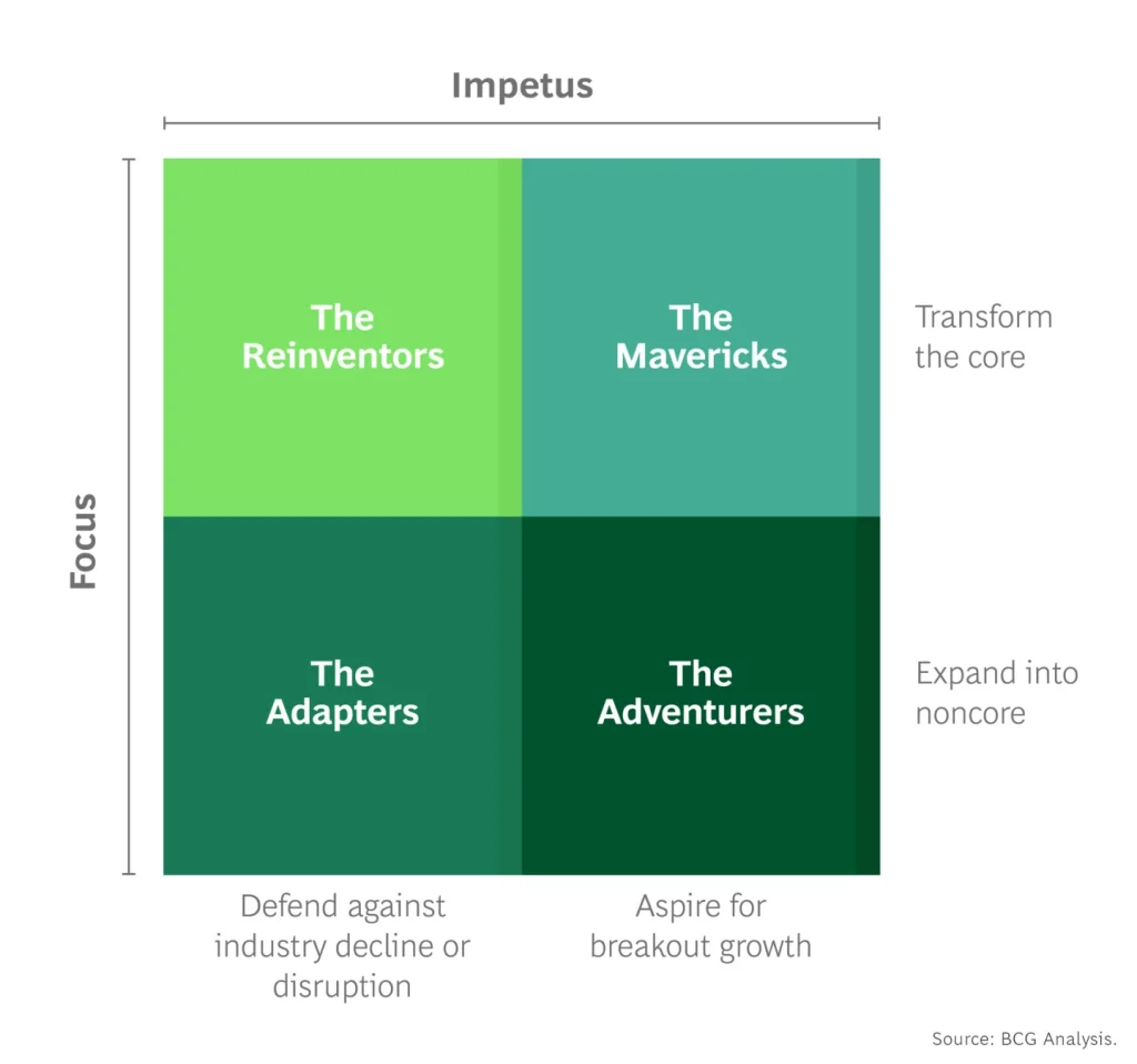 business model innovation